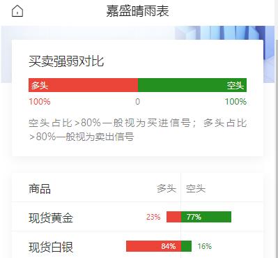 黄金现在价格怎么看?特朗普称没兴趣与伊朗会晤，将“猛烈打击”伊朗核设施；油