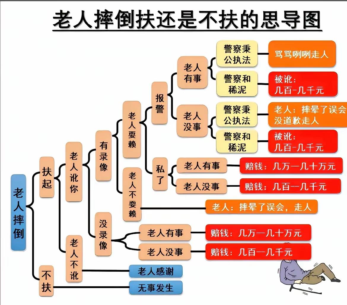 思维导图就是逻辑导图