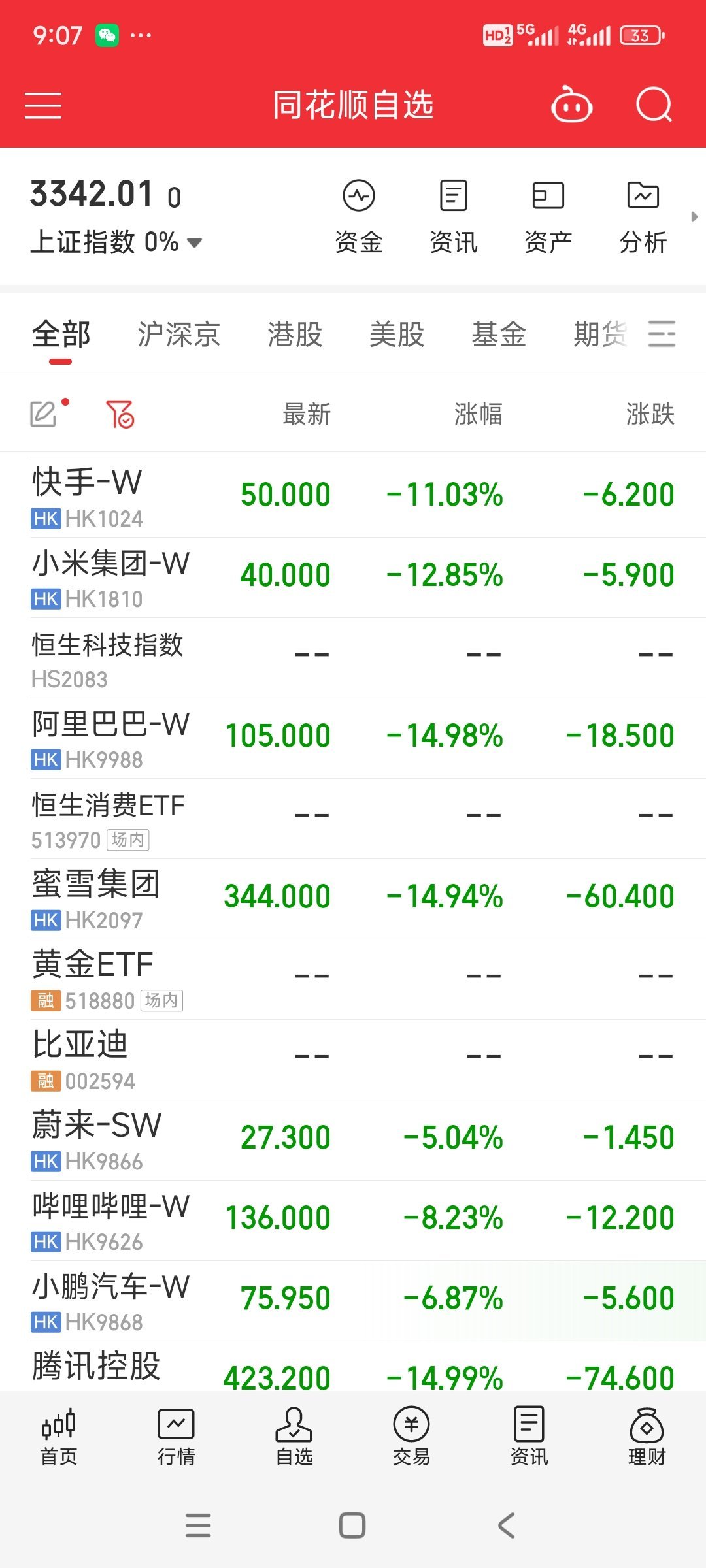 一片绿油油​​​