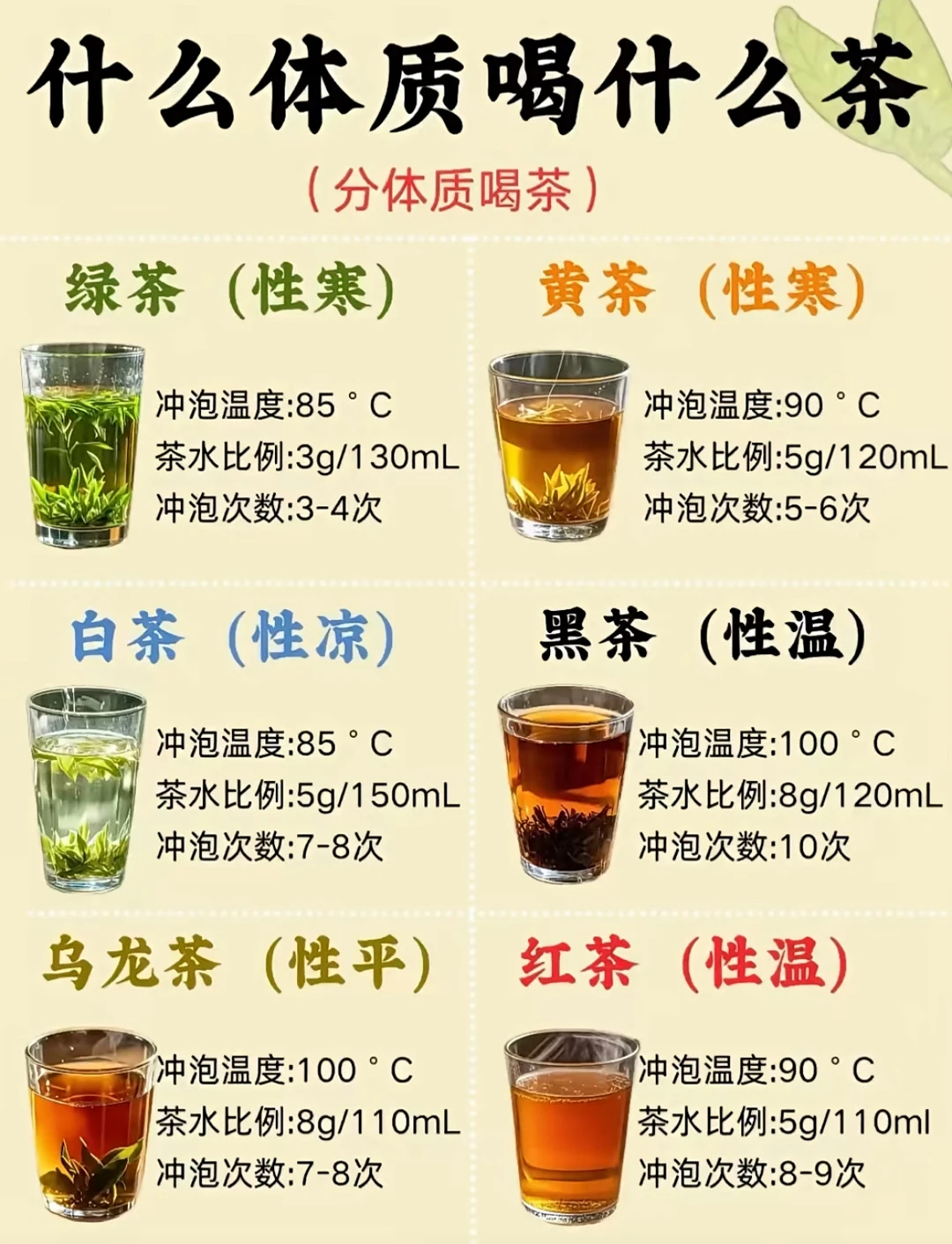 什么体质喝什么茶，你喝对了吗？