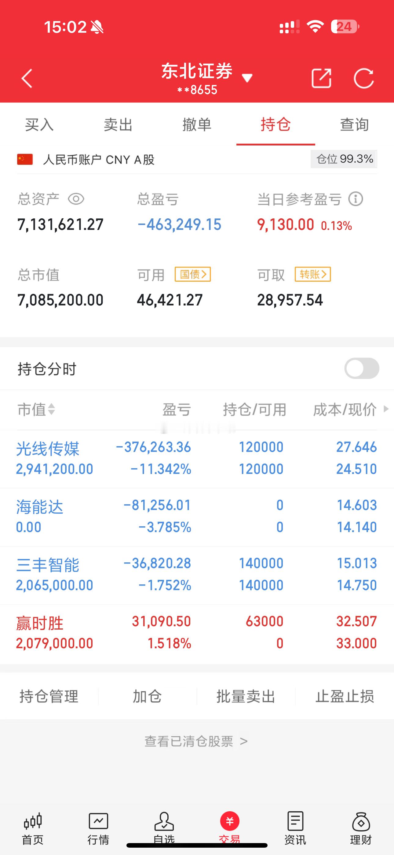 300w本金挑战2025年年底前翻3倍之旅（第50天）目前米仓总量:713W+