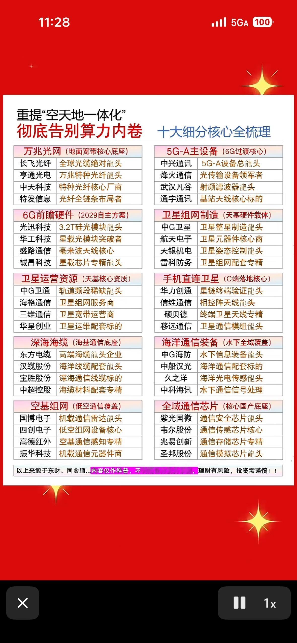 5G和6G核心技术公司大盘点。2026年开年，6G第二阶段技术试验启动，