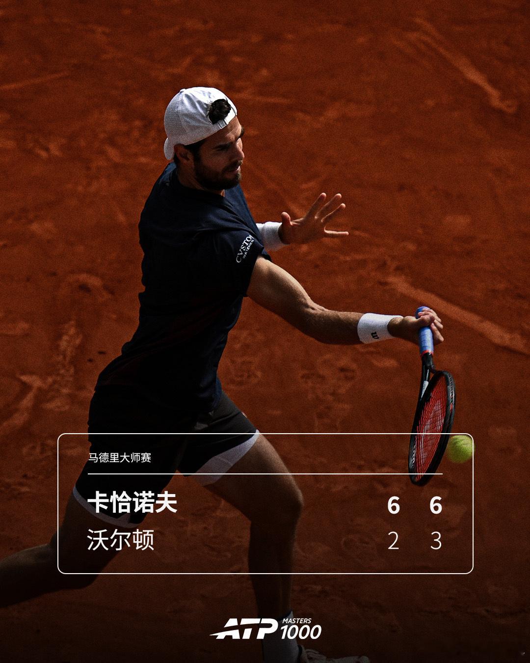 卡恰诺夫强势晋级🔥ATP1000马德里大师赛第二轮，13号种子卡恰诺夫直落两