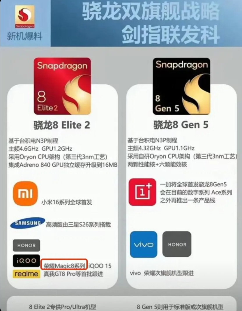 高通首次采用“双旗舰”，同时发布骁龙8EliteGen5和骁龙8Gen
