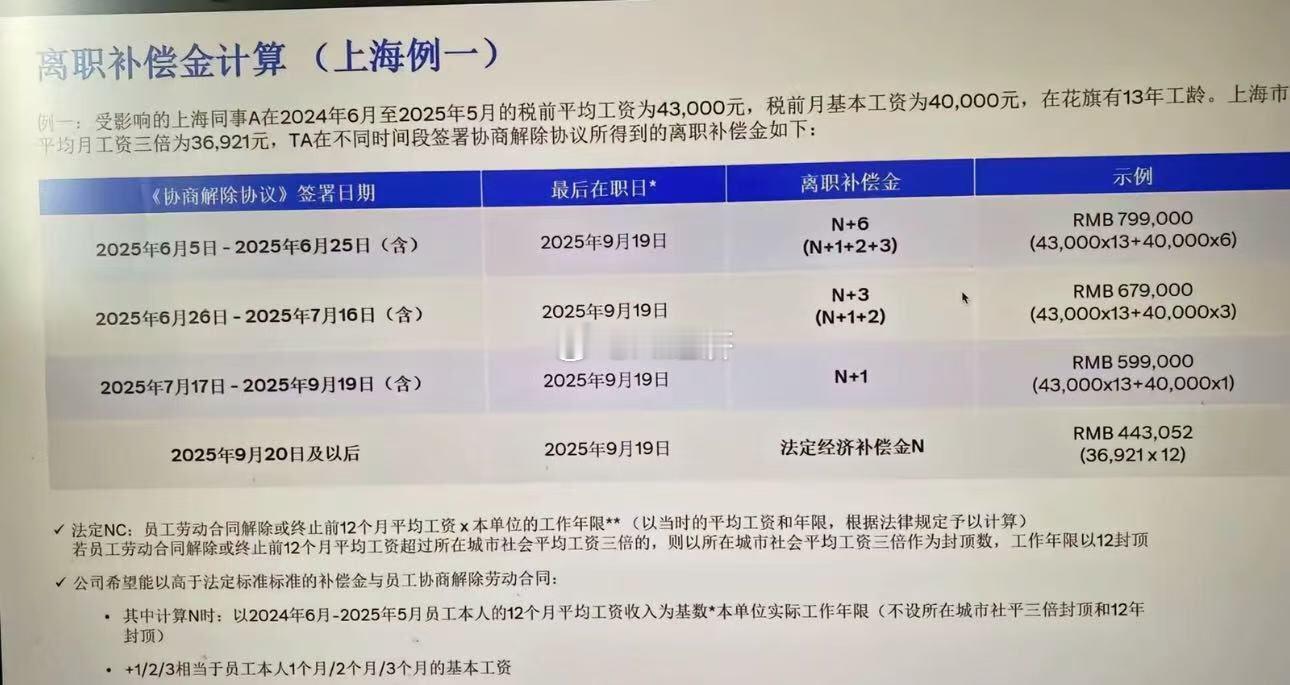 花期中国区裁员高额补偿或达百万最遵守与最不遵守劳动法的企业往往是这个世