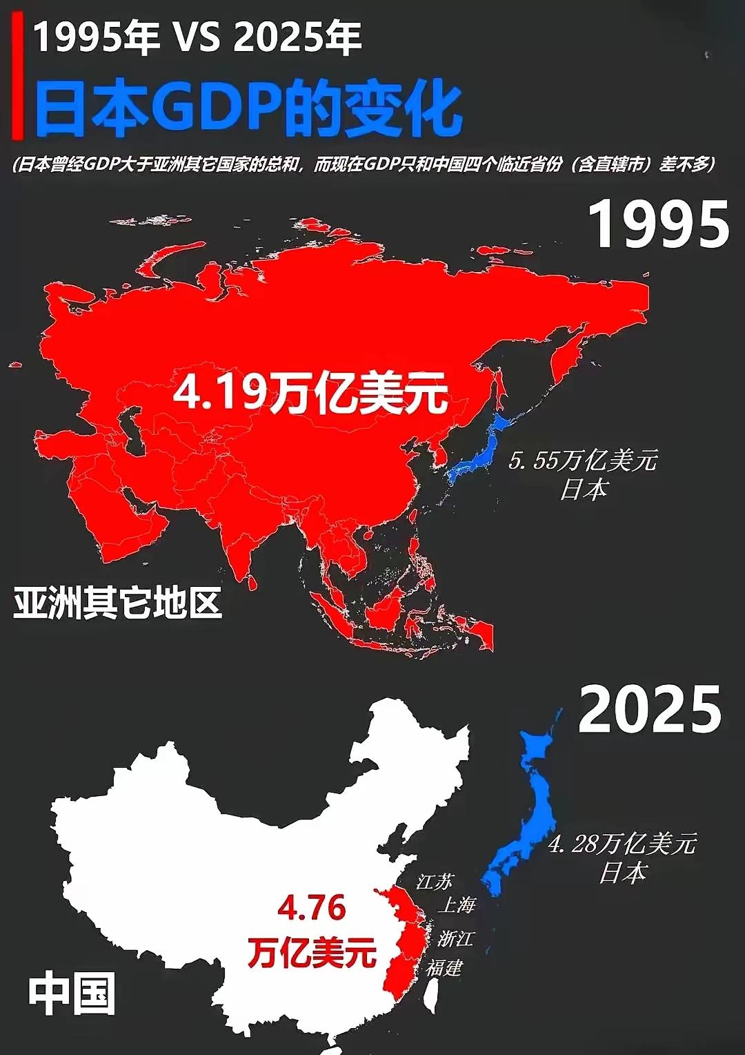 三十年河东，三十年河西最好的诠释。当年连美媒都在惊呼“日本买下美国”。而19