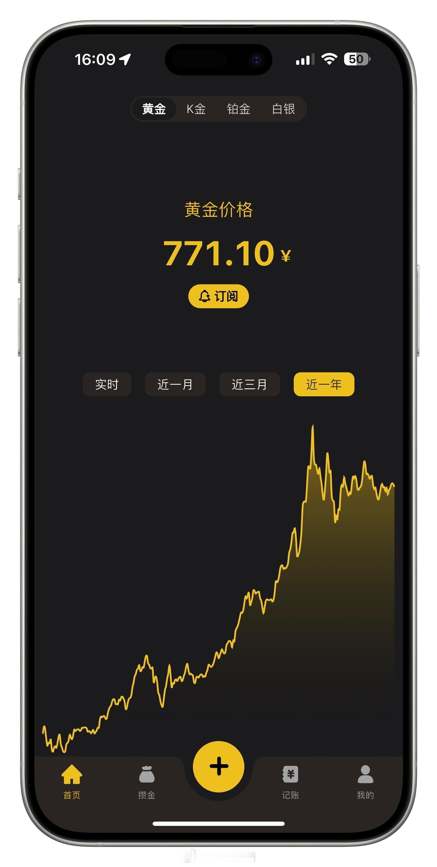 黄金价格连续下跌重仓两个月没动了虽然一直都是红的！但金价这么疲软，有点无