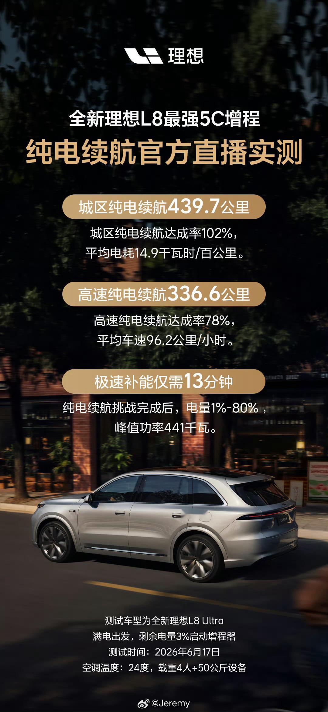 很多人希望理想可以出L系列的纯电SUV，但从昨天的续航测试来看，全新理想L8不
