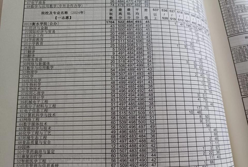 在人口出生率下降的趋势下，各地师范大学也在悄然转型。以河北师范大学和衡水学院
