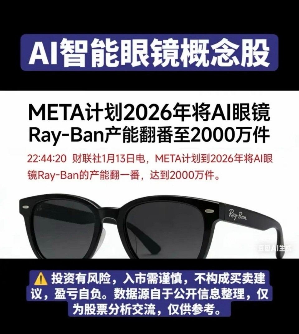 AI眼镜概念股！META计划2026年将AI眼镜Ray-Ban产能翻番至200