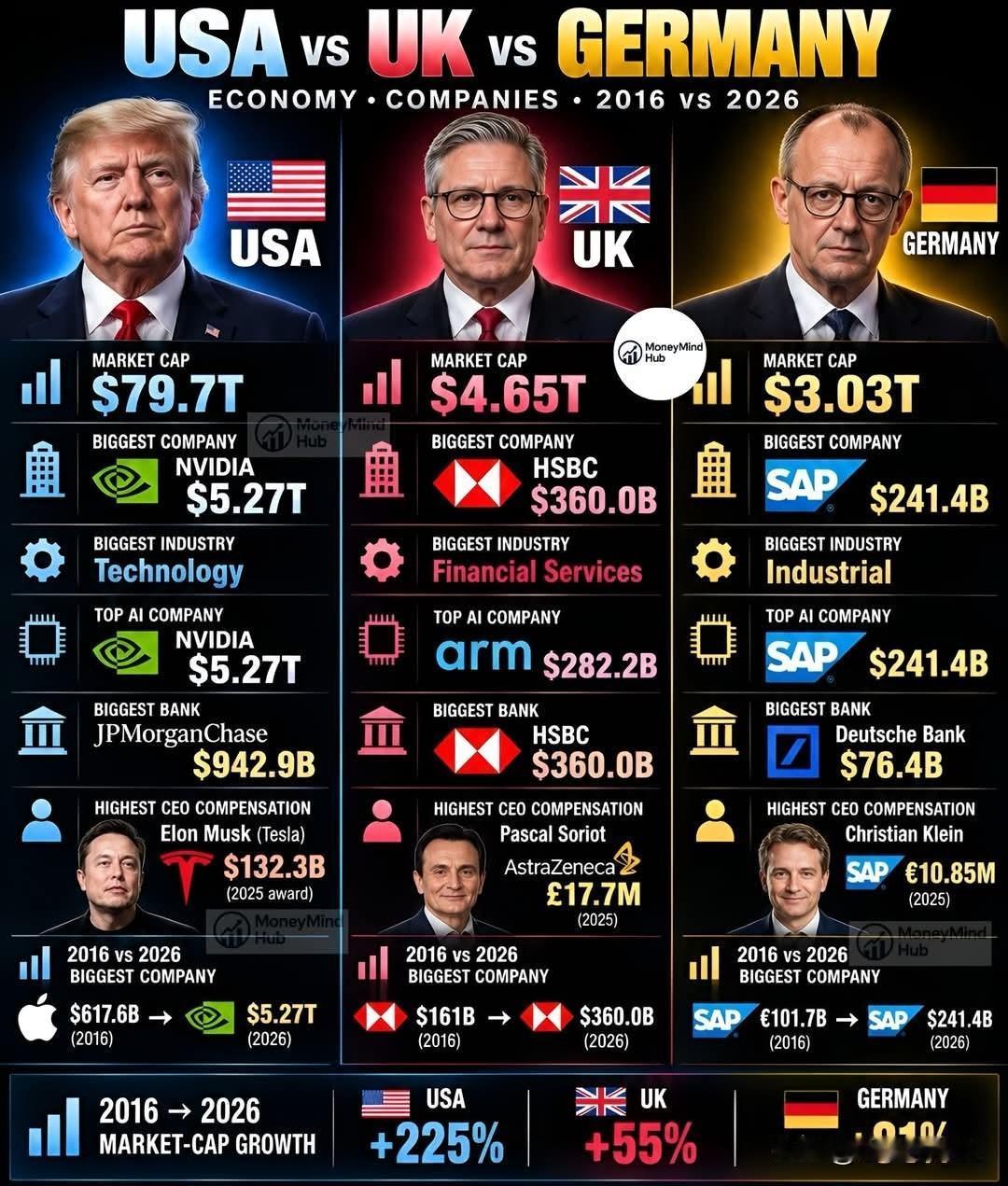 🚨美国、英国、德国核心优质资产对比从美国的英伟达、摩根大通，到英国的汇