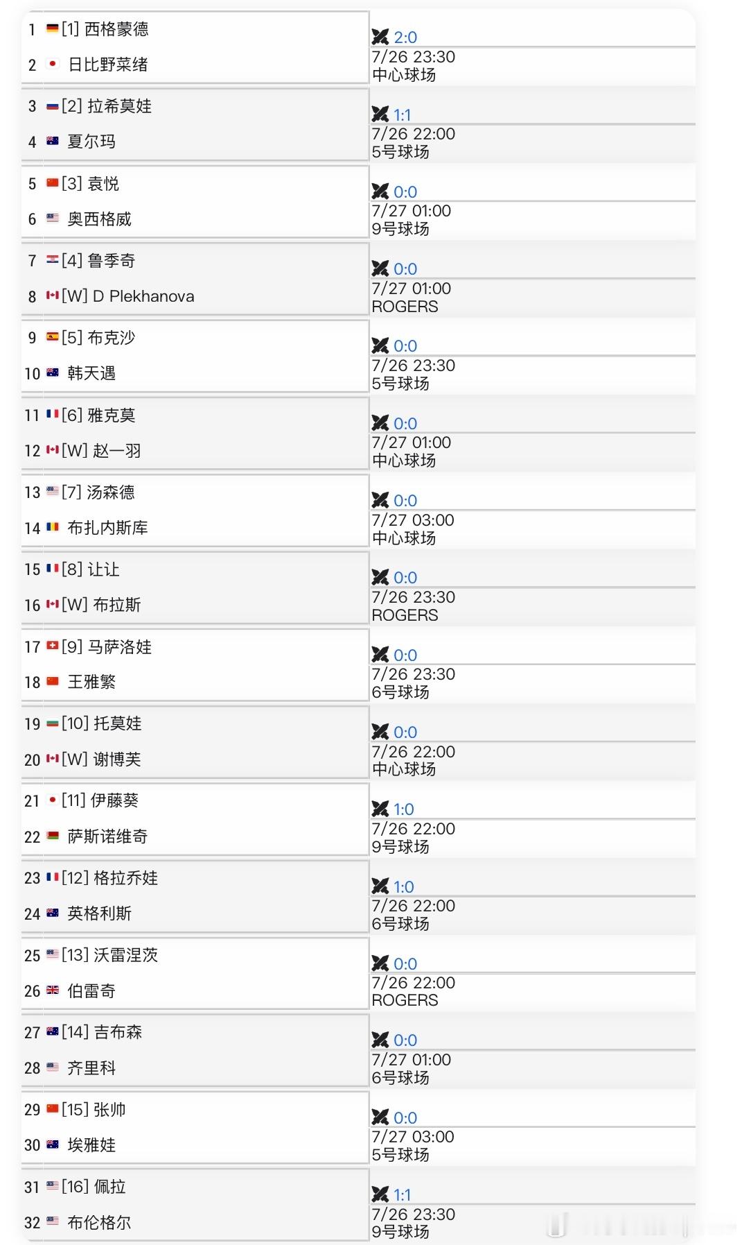 WTA1000🇨🇦蒙特利尔资格赛签表🇨🇳袁悦vs🇺🇸奥斯威格🇨🇳