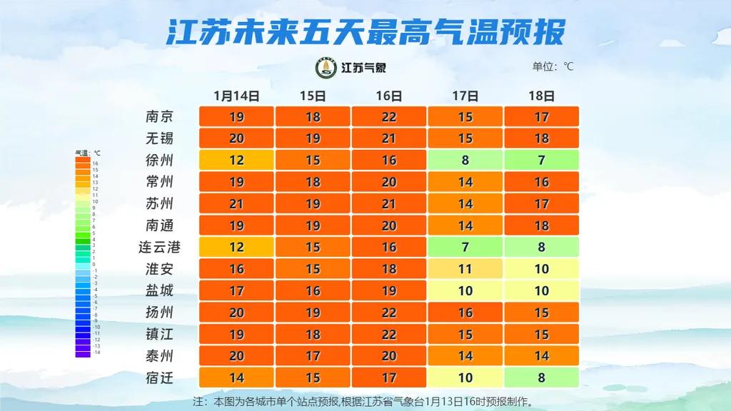 天气“过山车”即将发车！昆山或迎今冬初雪，下周猛降温最近昆山暖得有点不寻常，