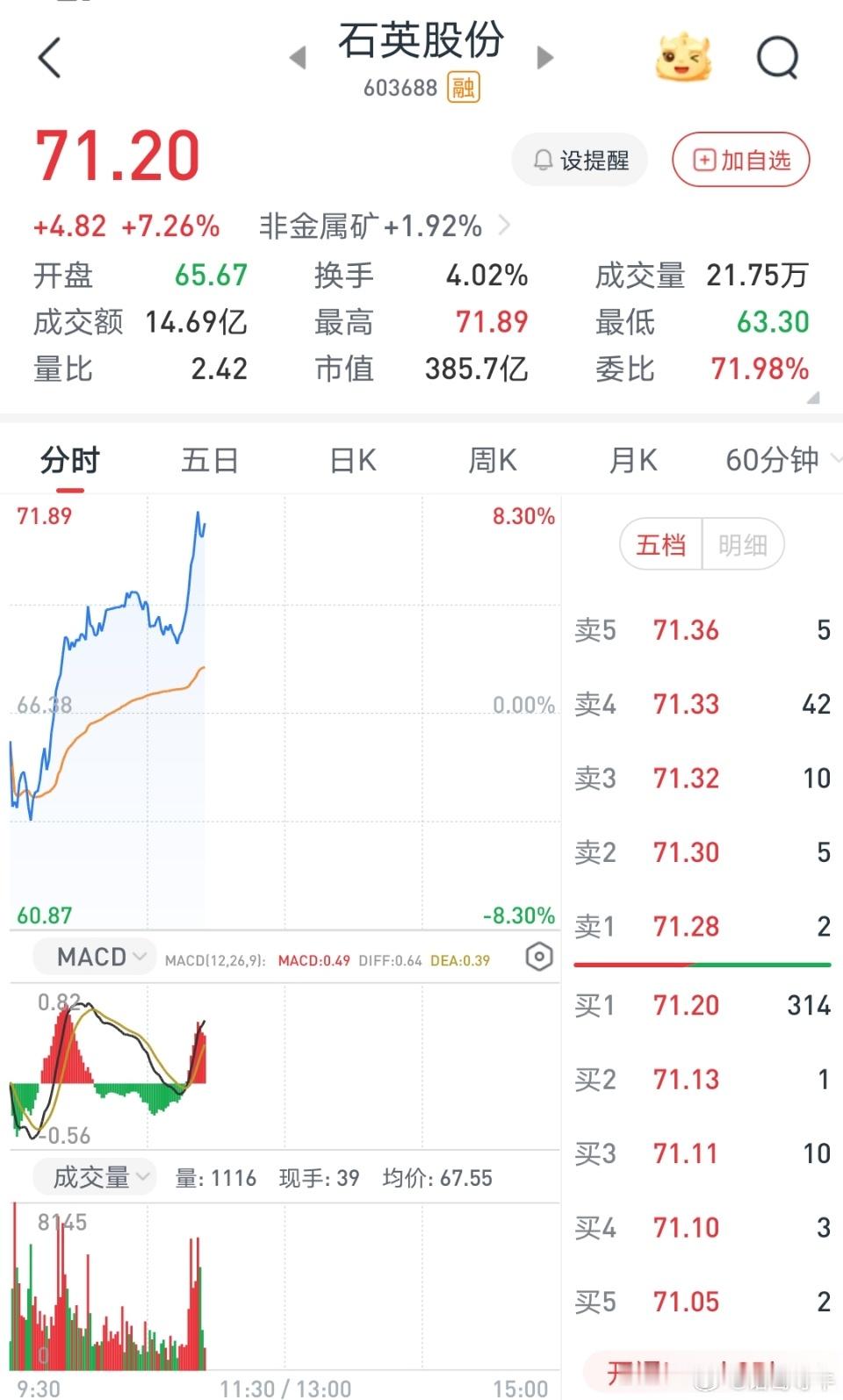 给我冲，主力开始上班了
