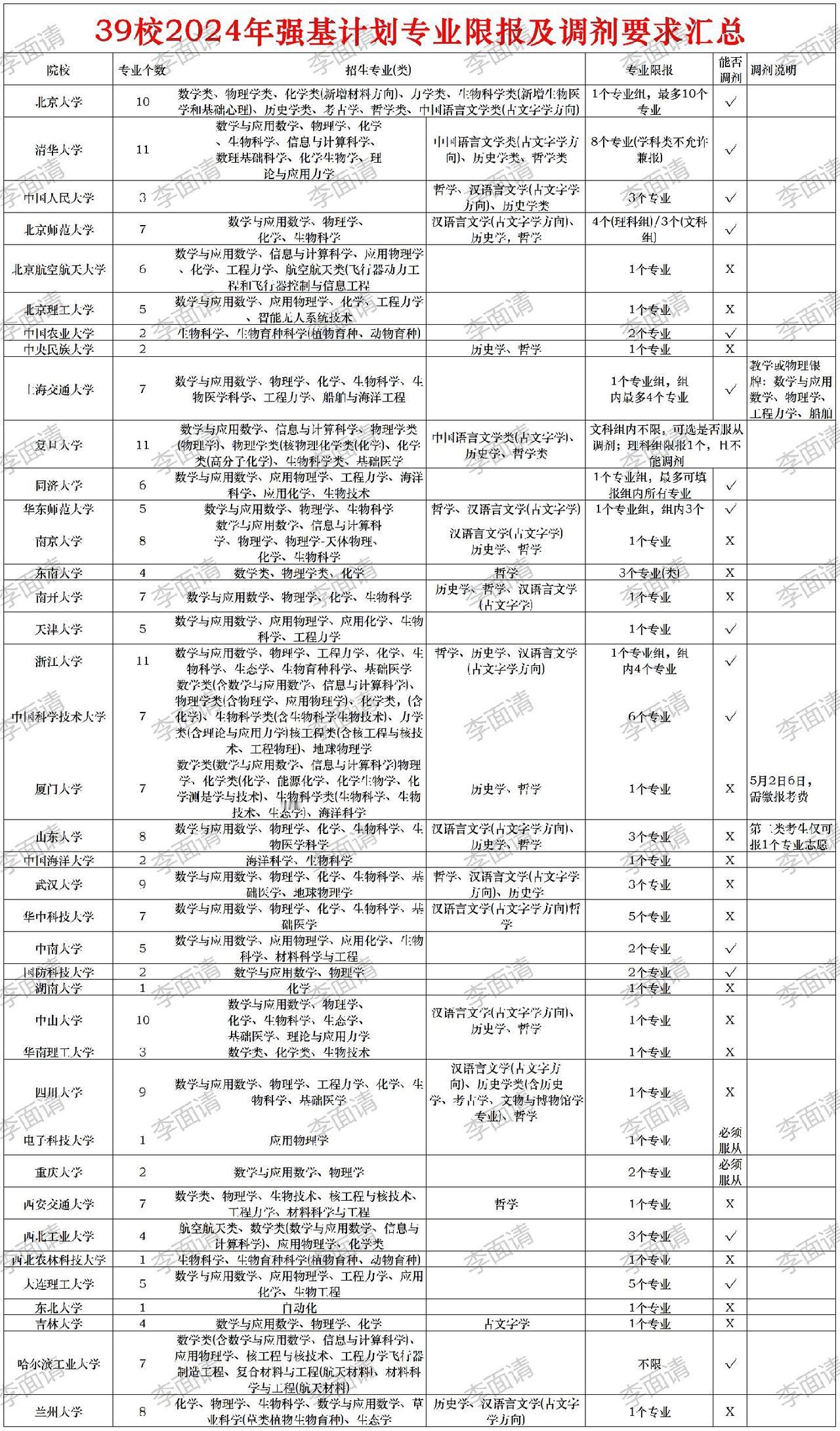 高考志愿填报2025高考升学规划高考家长必读