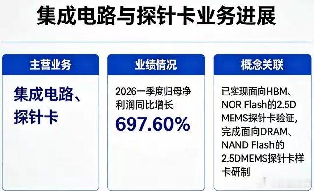 净利暴增78倍！存储芯片短缺直逼2027年：一条万亿存储赛道被点燃希捷科技第三财
