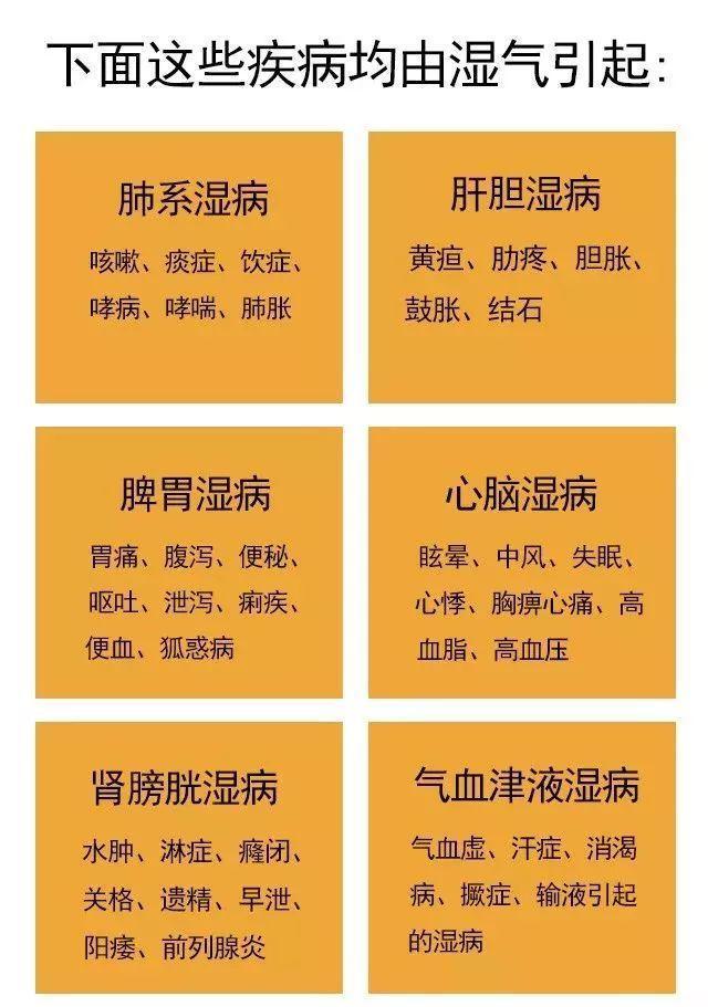 用它泡生姜, 每顿吃上2片, 连吃三天, 排尽湿气寒气
