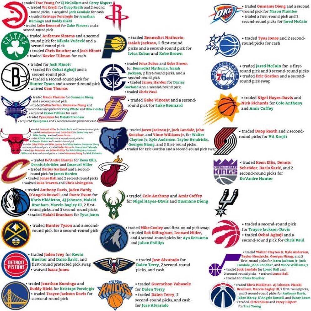 好亮眼！只有这3个队没做交易：马刺、热火、火箭！马刺现在战绩出色，有争冠的实