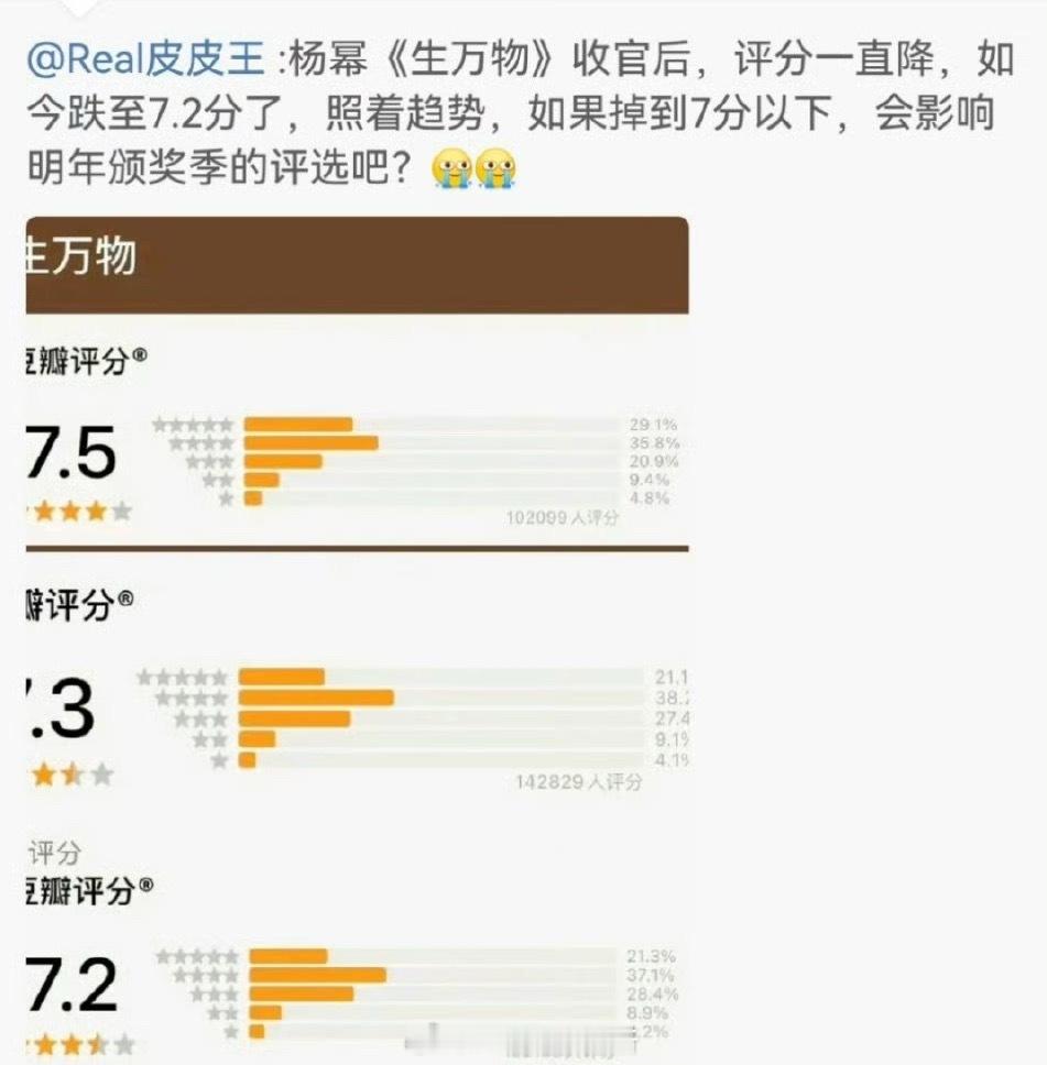 生万物评分一直在降。。。​​​