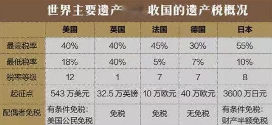 日本遗产税就是一台合法的抢钱机器。去年的日剧女王中山美穗去世，留下了20亿日元的