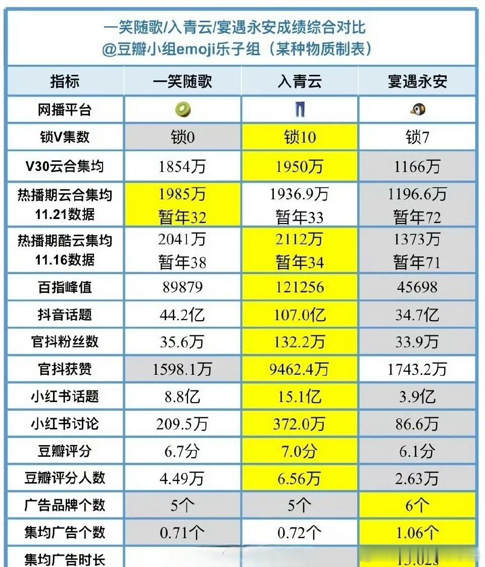 李沁、陈哲远《一笑随歌》、侯明昊、卢昱晓《入青云》、李昀锐、王影璐《宴遇永安》三
