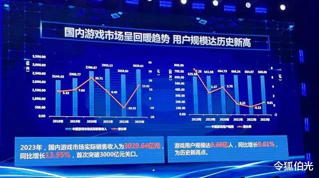 第 11 个：《原神》VS《黑神话》, 国产手游大战单机 别吵了