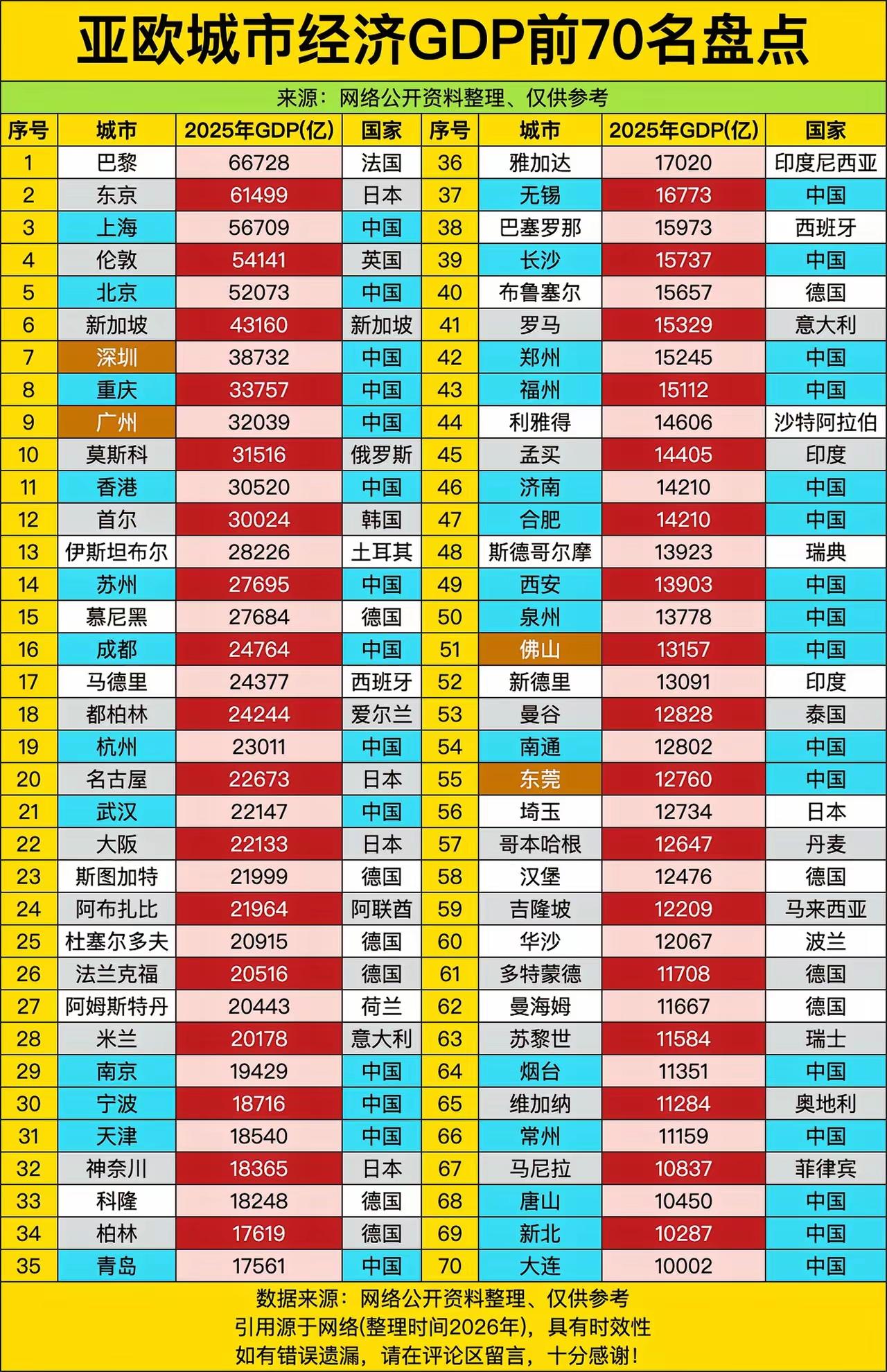 20年前，深圳看新加坡和香港，只能项背而仰望；如今，深知已经把香港甩在身后好久，