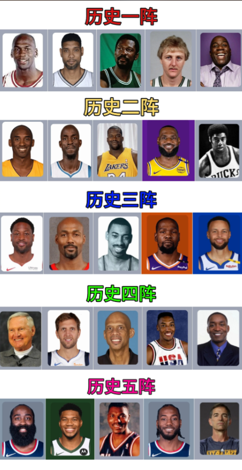 NBA历史最佳阵容对比，拉塞尔荣获历史最佳球员