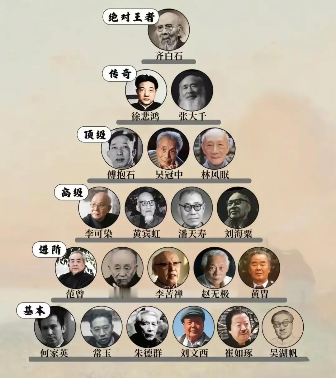 范曾是目前中国书画界地位最高的一个大师，这个评价其实完全没问题。因为跟他在同一档