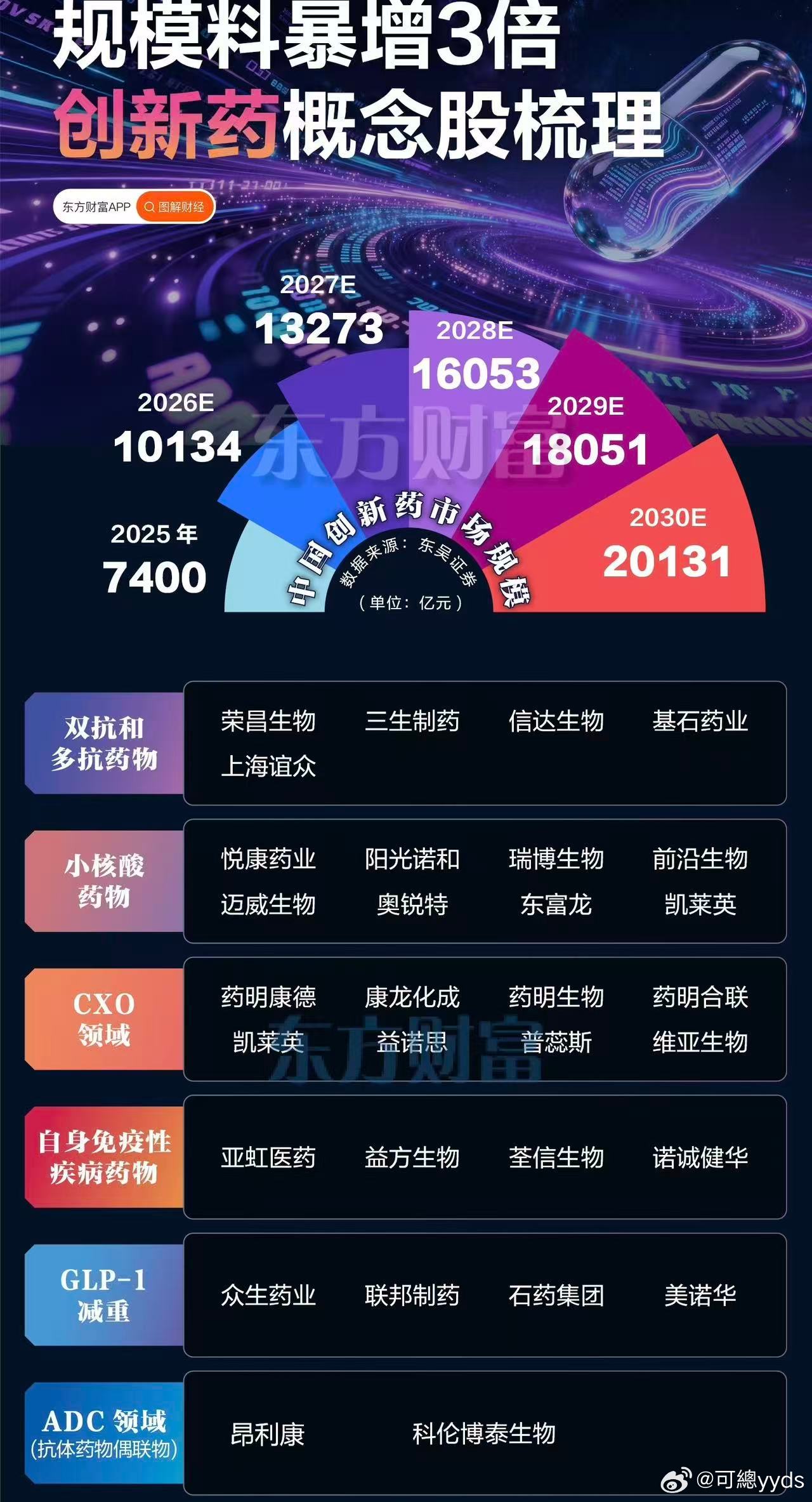 规模料暴增3倍创新药概念股梳理：