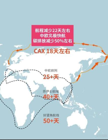 英国人又酸了，这回是因为中国跑北极开集装箱周班！8月15日，“DubaiTow