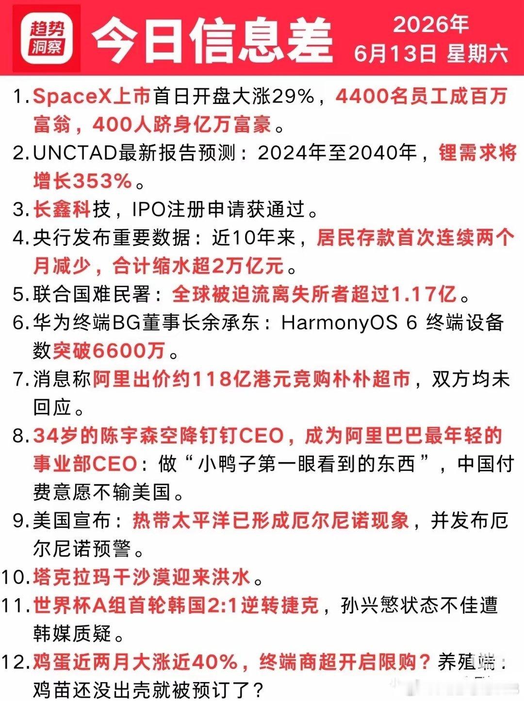 周六信息差！