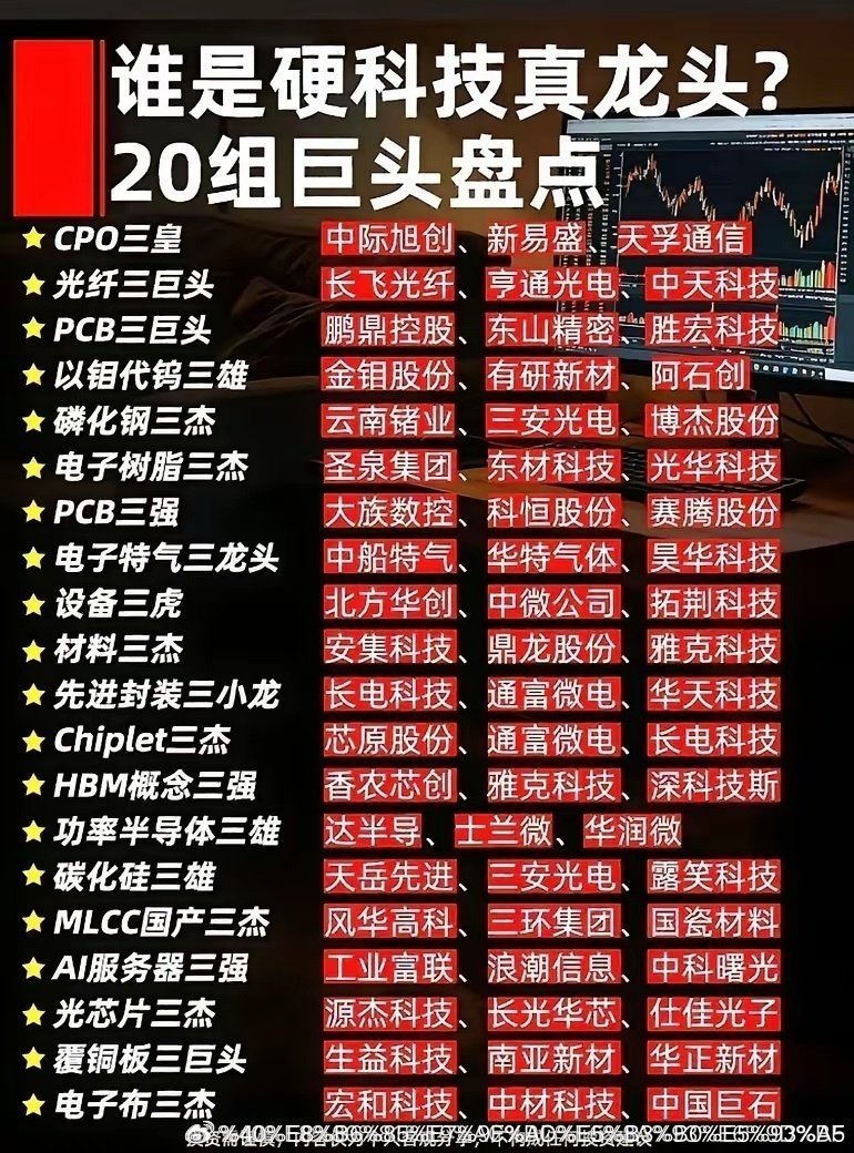 还在乱选科技股？20条细分赛道正宗龙头全部梳理完毕！不少散户炒科技股分不清正宗标