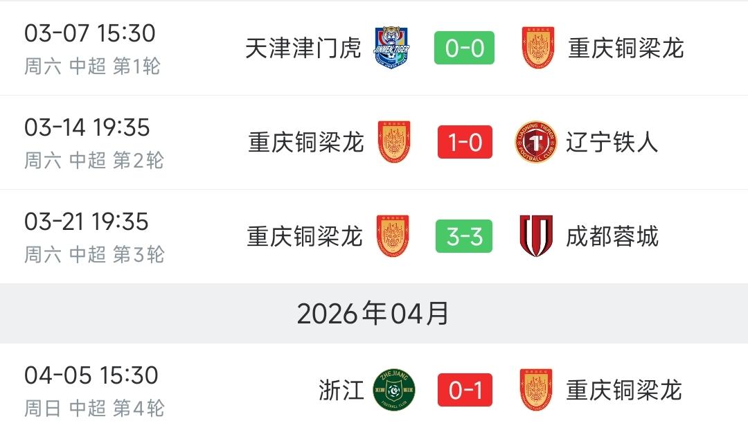 都不看好你，偏偏你最争气！4轮比赛带领球队2胜2平保持不败，刘建业教鞭拿的更稳了