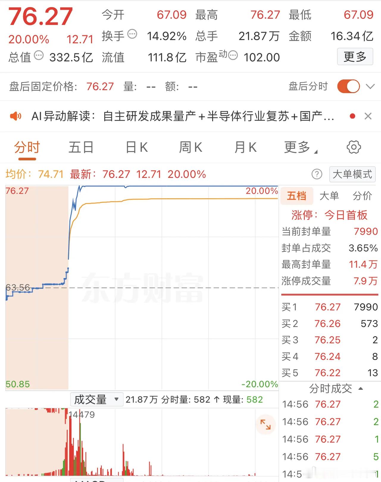 2025年12月22日，呼家楼大买1.8亿，各大股吧前十热股:淘股吧:1.浙江