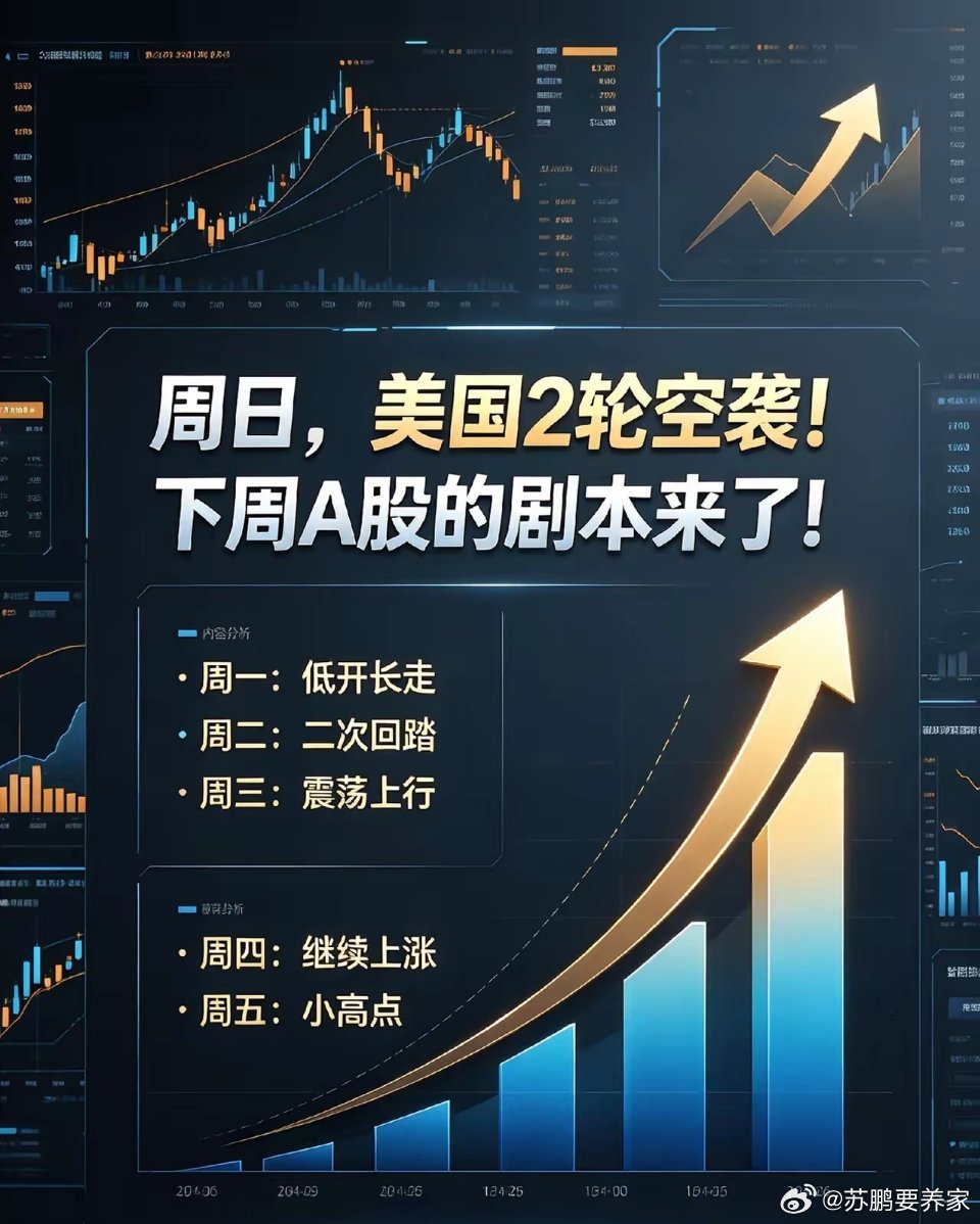 周日,美国2轮空袭!下周A股的剧本来了！这个周6周日，美国对伊朗发