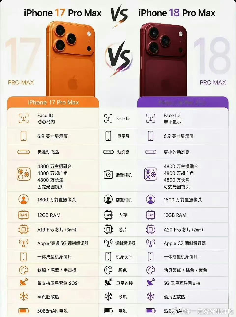 曝18Pro17Pro规格对比怪不得17pm手机壳直播间加上了18pm，原来是