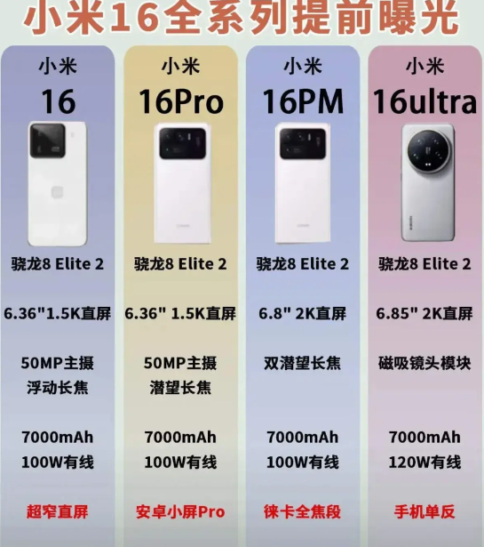 小米16有四个系列，与前几代想比，新增了一个系列。新增的这个系列，恰恰是米粉