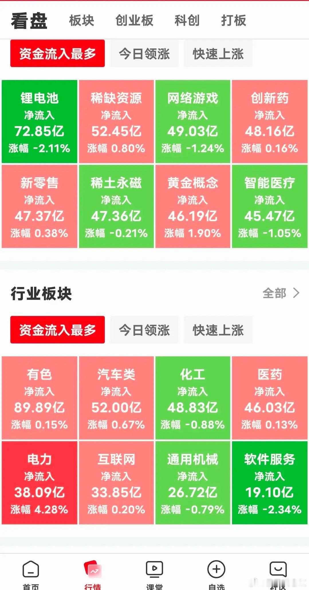 现在下午2点30分了，今天又可以提前锁定胜局了，说调整就调整，连续预判对4天了，