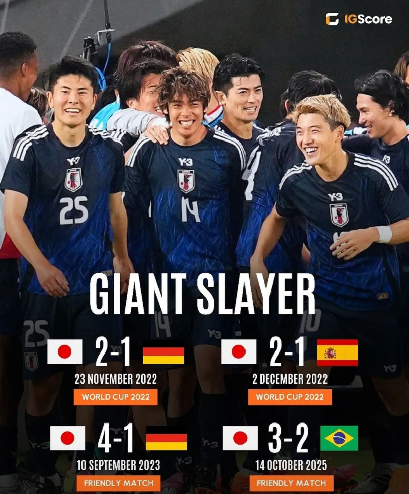 日本男足在逆转巴西后，延续了此前面对超级强队时的胜利，他们在三年内先后两次击败德
