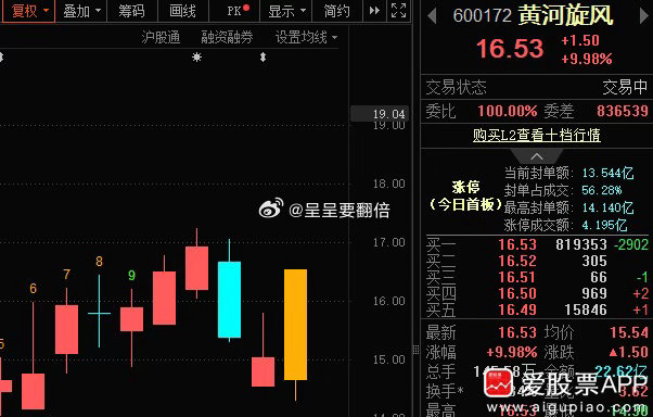 有利润不？​​​