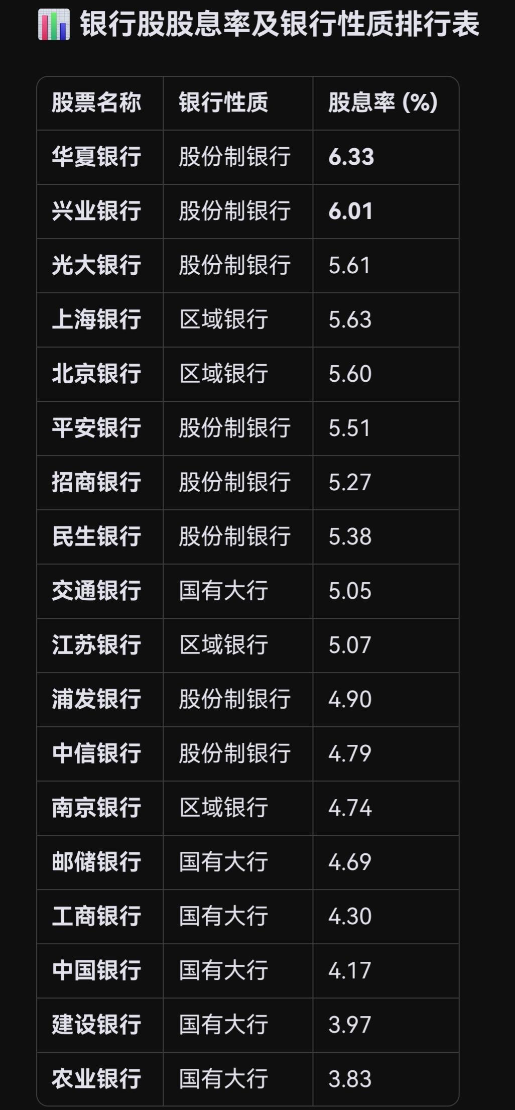 放弃火爆的科技股不买，却死守银行股等分红，我这是图个啥？后台收到一位网友留言