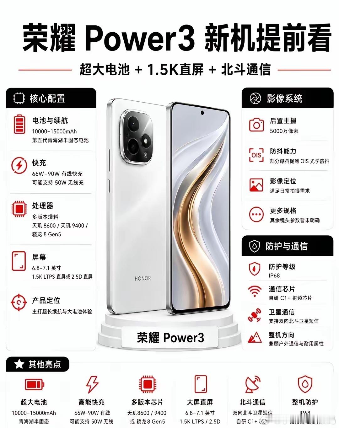 荣耀Power3这次摊牌了，直接打破了行业固有的模式。10000到15000mA
