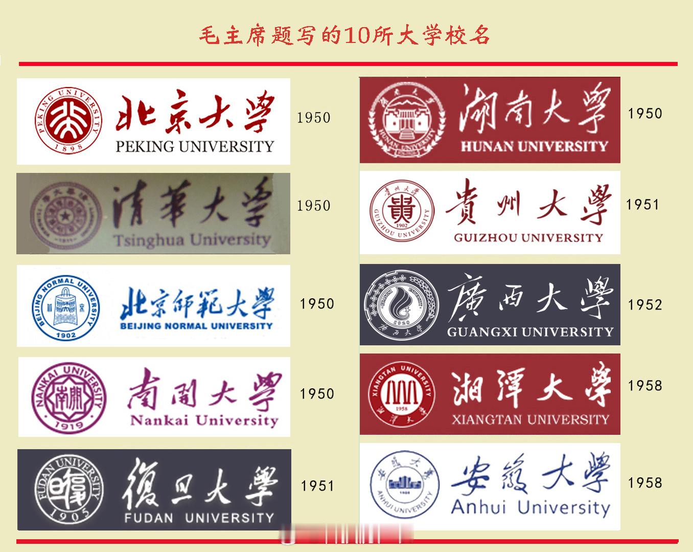 毛主席亲自题写校名的高校