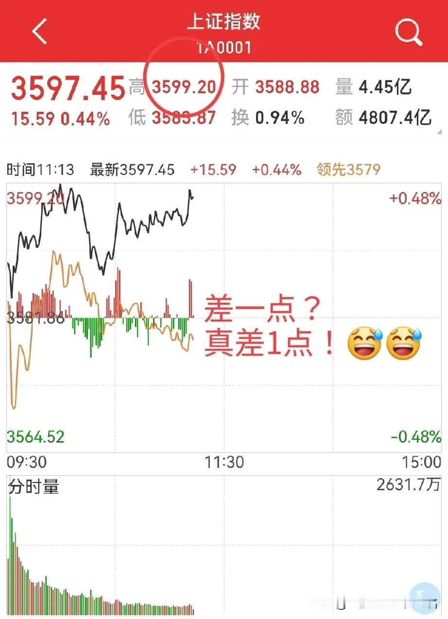 3600点，十几个点，折腾了一上午，还是得券商板块发力？周三，大基建乘市场热情