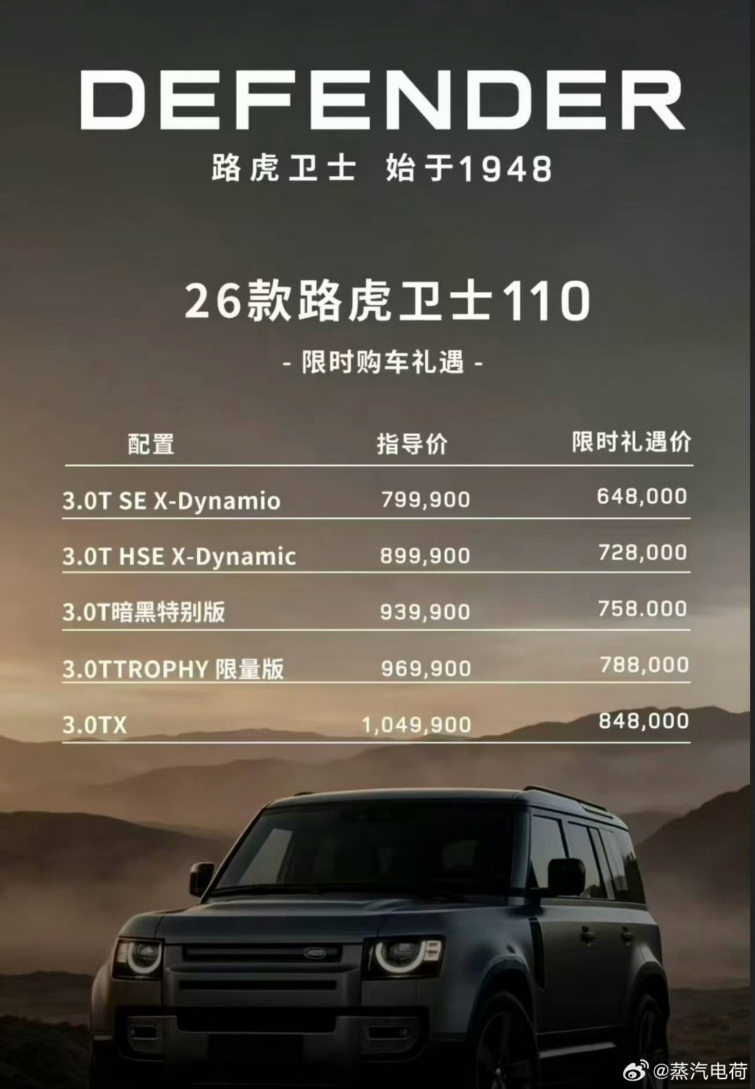 路虎卫士降价能不能说明经济不行，不好说。能不能说明有钱人不买车了、钱少的人不想加
