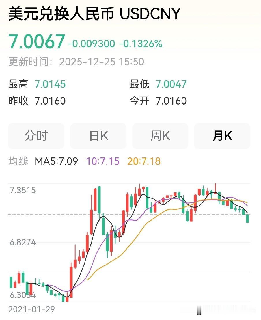 为什么会七连阳，后市怎么看？这个七连阳，说实话有点出乎意料，但人民币破七…