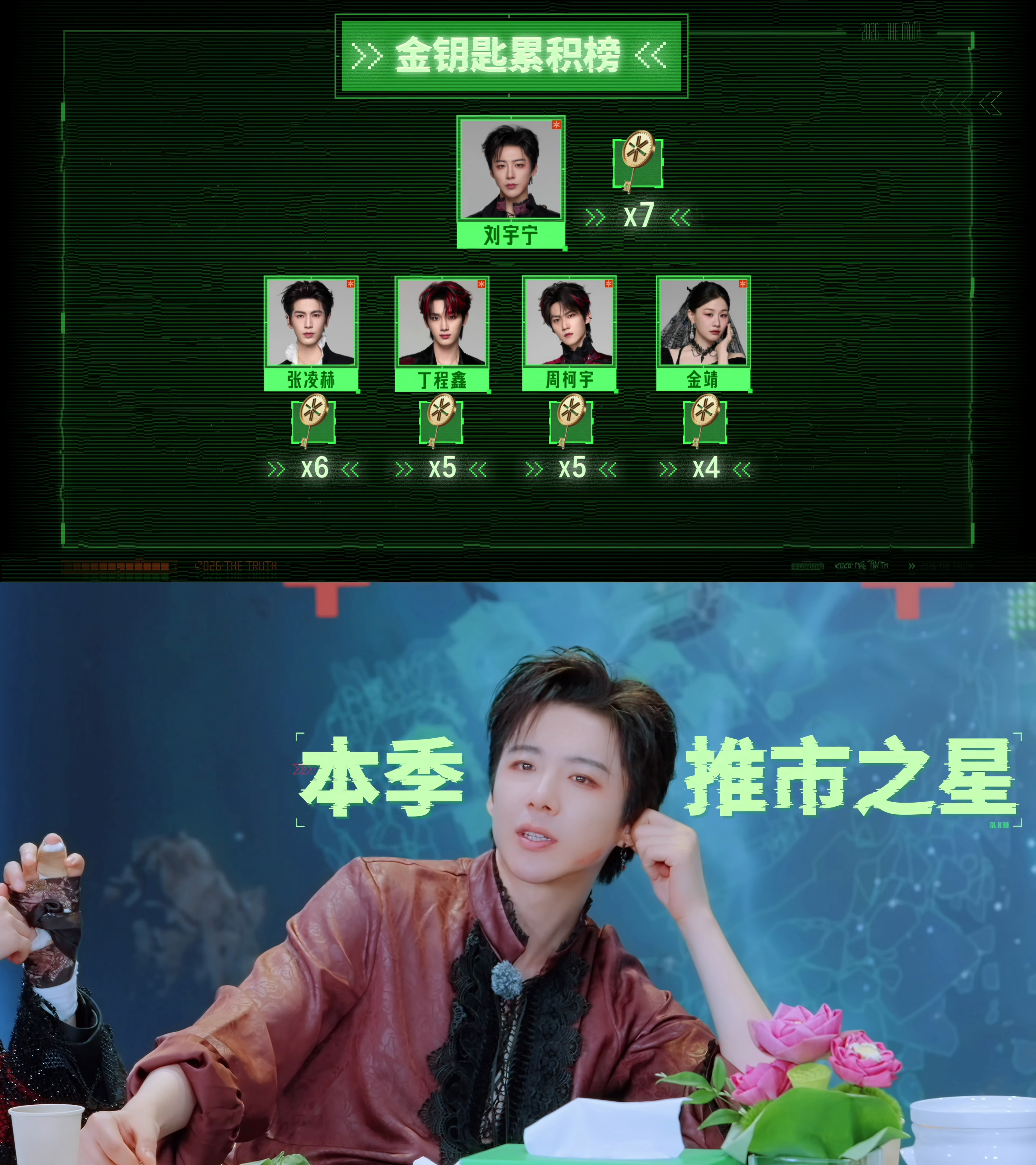 开始推理吧4收官开推4十期刘宇宁人物卡已收齐！恭喜刘宇宁拿下7把金钥匙，荣获开始