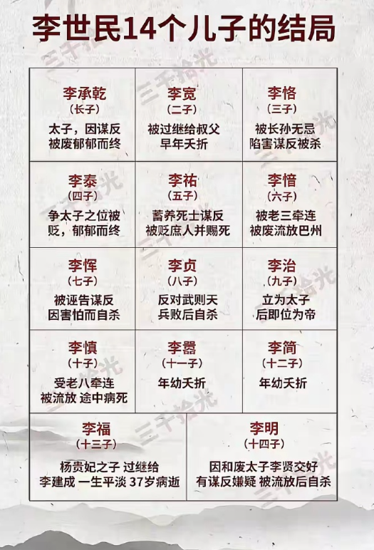 皇帝的儿子也不好当​​​