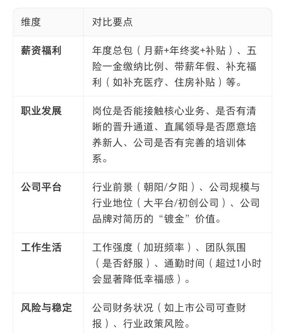 手握多个offer，是件值得高兴的事，但选的时候可得好好琢磨。先想清楚自己